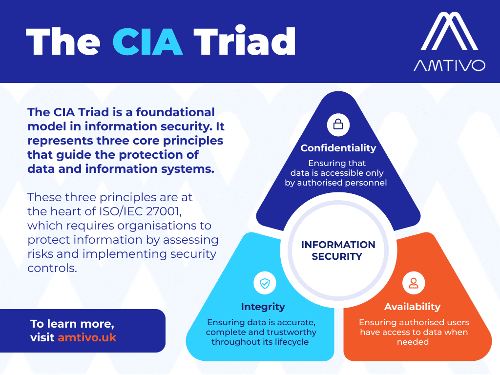 Amtivo infographic - The CIA Triad (v3) - uk